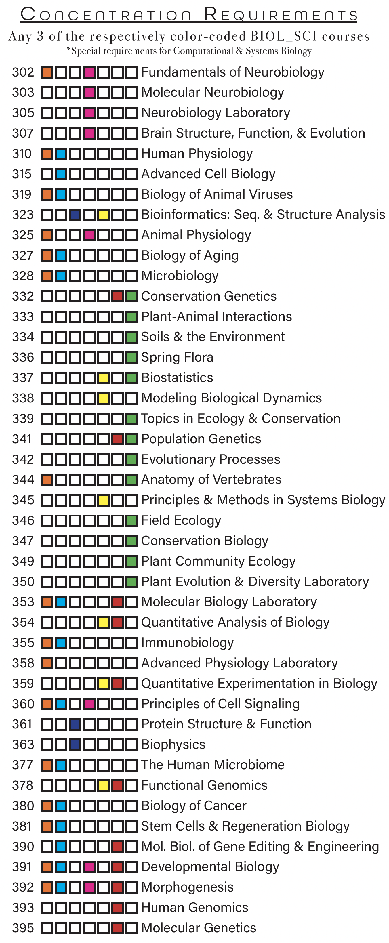 concentration-requirements.png