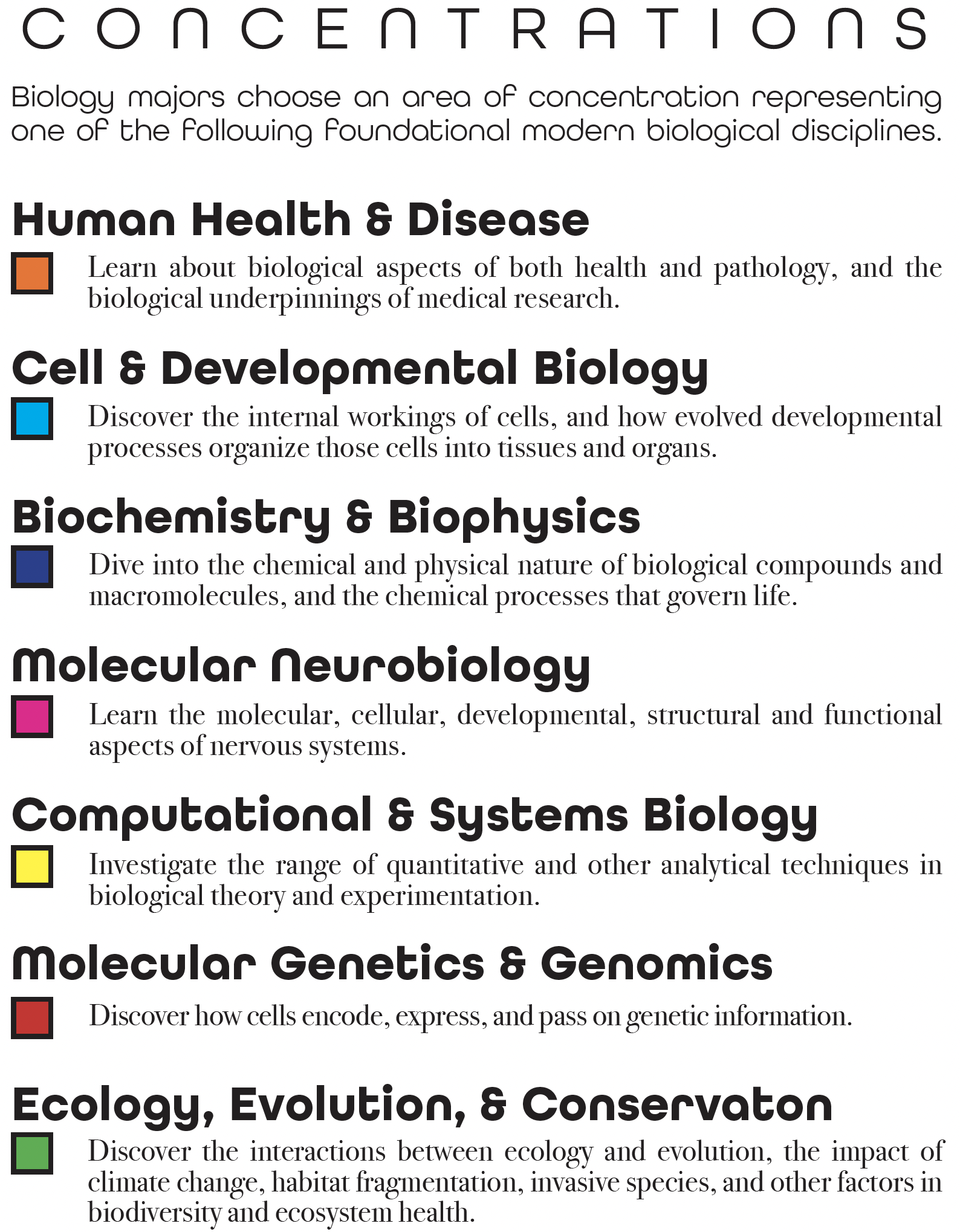 concentrations.png